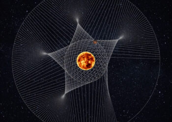 Mars ve Jüpiter’in Güneş etrafındaki dönüşü ve Uzay Dengesi