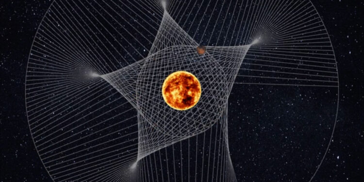 Mars ve Jüpiter’in Güneş etrafındaki dönüşü ve Uzay Dengesi